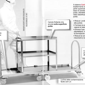 sistema di carrelli con piano flottante CART2CORE_SYSTEM