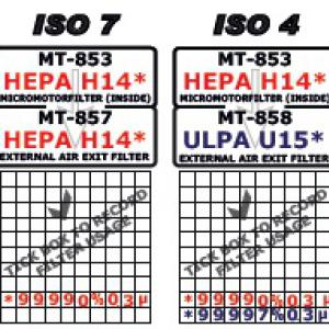 filtrazione ISO7 - ISO4 Aspirapolvere_ESD_per_aree_EPA