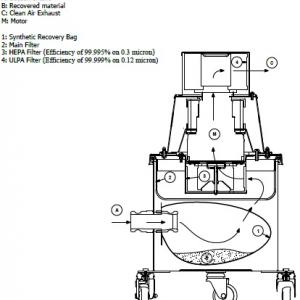 étape de filtration CR-1200D_ASPIRATEUR