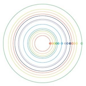 sistema ottico LENTI_D'INGRANDIMENTO_INDOSSABILI
