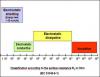 Classification ESD